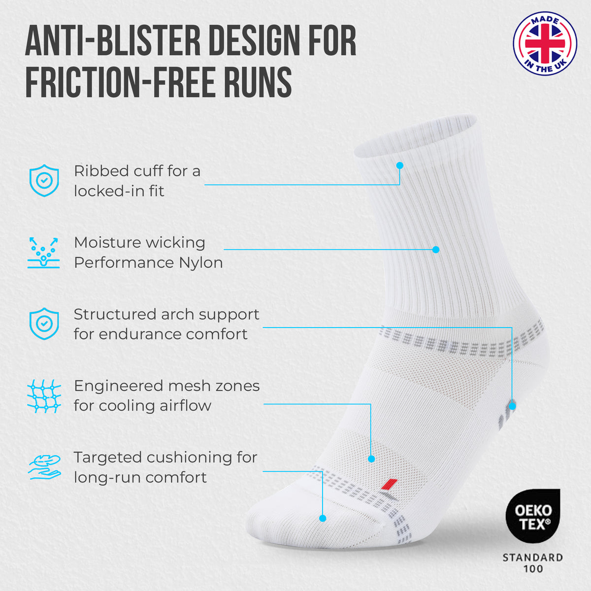 Core White SEDZ running sock with anti-blister design callouts: ribbed cuff, moisture-wicking nylon, arch support, mesh airflow zones and targeted cushioning